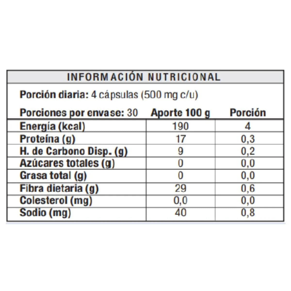 Balloon Slim® – El Suplemento que Te Quita el Hambre